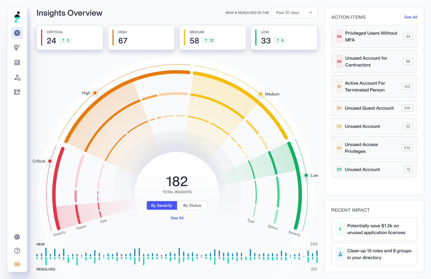 Insights Overview Insights Overview